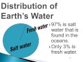 Water Distribution Across Our Planet