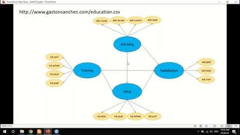 PLS-SEM dengan package semPLS pemrograman R