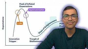 Gartner on LLMs and Hyperautomation: Transformational Technologies for Healthcare Payers