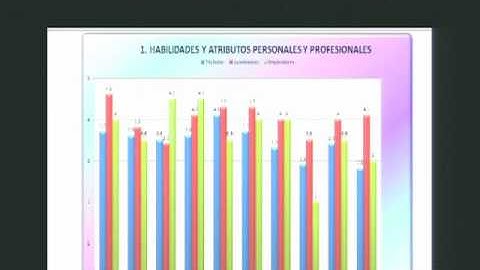 A CDIO Approach to Curriculum Design of five Engineering Pro
