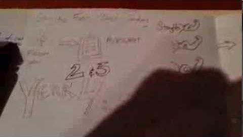 Design Thinking - Prototype 1