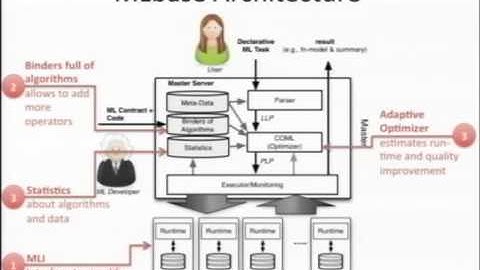 MLbase: A Distributed Machine Learning System