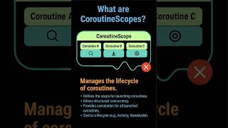 what is coroutinescope? #tips #learn