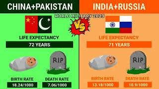 CHINA🇨🇳&PAKISTAN🇵🇰 VS INDIA🇮🇳& RUSSIA🇷🇺(MY BEST EDIT ) (PLEASE WATCH)#china#pakistan #india#russia