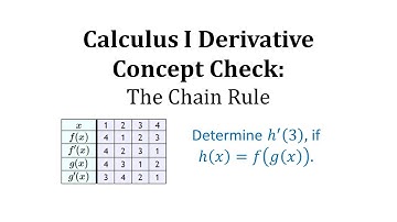 Derivative Review: Chain Rule Concept Check 1
