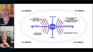 How to Run an ACT-Based Clinic