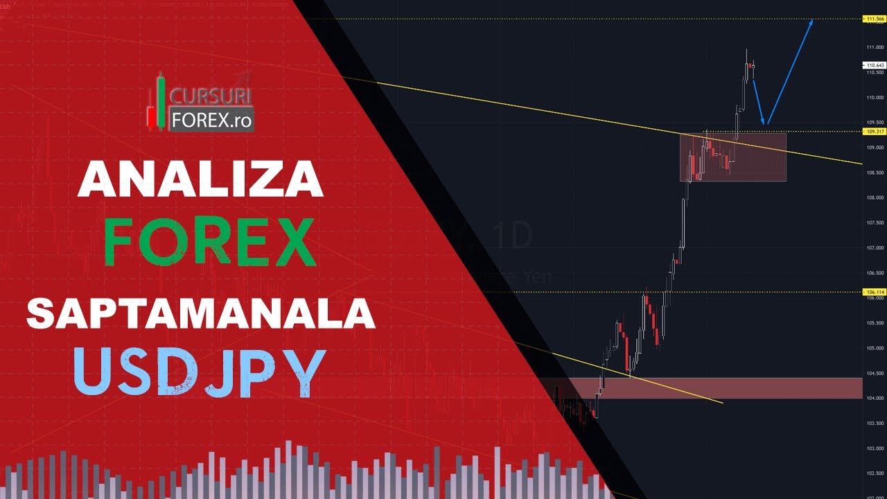 software pentru analiza tehnică forex)