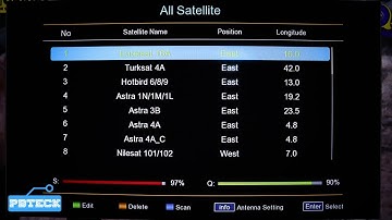 💎 How To Scan Free Multitv fta Channels On Redline S5000 Plus Decoder