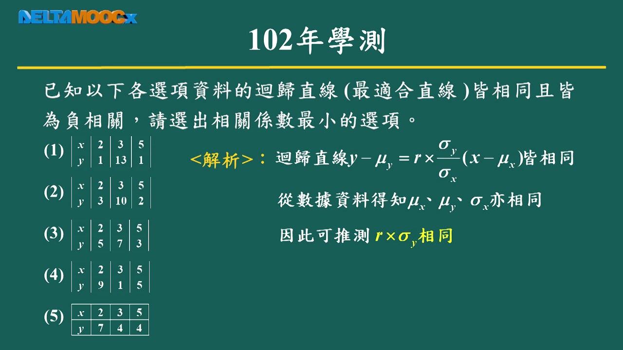 高中數學_數據分析_經典試題_游崇鑫