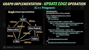 Graph DS - Update Edge Graph Operation (C++ Code - Part 5) |  Adjacency List Implementation