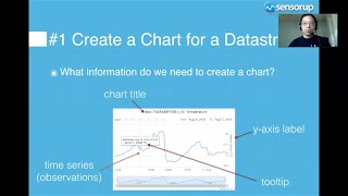 Visualize Your Smart City: Build a Real-Time Smart City Dashboard for SensorThings API