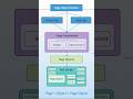 Selenium Page Object Model (POM)    Explained in 60 Seconds | QA MAP