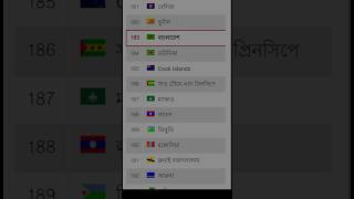 FIFA ranking team | Bangladesh | football #fifa_rangking #football #bangladesh #shorts #fckhela