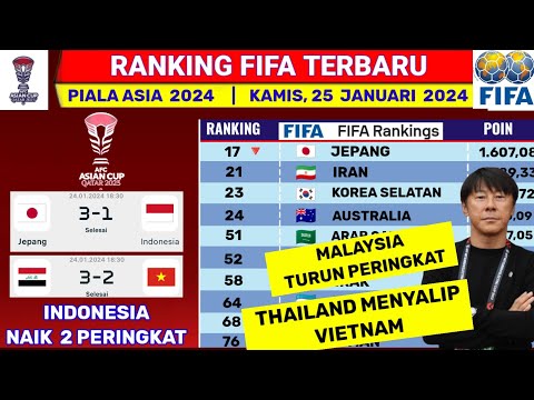 Ranking FIFA Terbaru Timnas Indonesia - Kamis 25 Jan 2024 - Piala Asia Qatar 2024