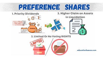 What are the PREFERENCE SHARES? | Advantages and disadvantages of Preference Shares