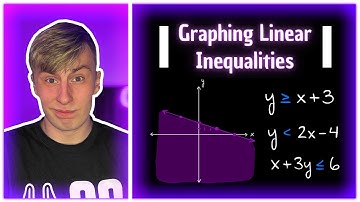 Graphing Linear Inequalities || Solution Set, Solid/Dotted Line, Shading | Algebra 1