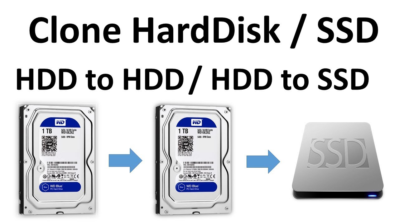 How Hard Disk to HDD SSD - YouTube