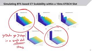 EWSN'21 - Paper Session 1 - 6TiSCH++ with Bluetooth 5 and Concurrent Transmissions screenshot 4