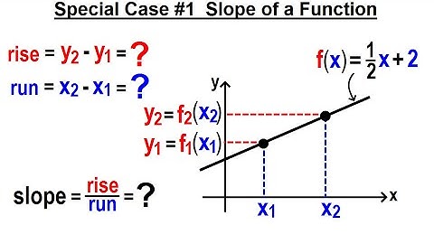 Algebra Ch 44: Functions (4 of 8) Special Case #1: Slope of a Function