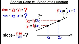 Algebra Ch 44: Functions (4 of 8) Special Case #1: Slope of a Function