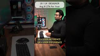 Software Engineer Vs Designer