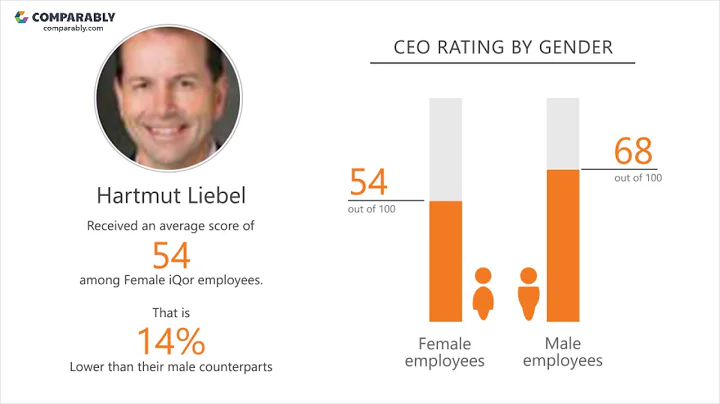 iQor's CEO and Work Experience - Q1 2019