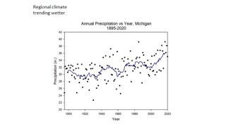 A warmer and wetter trend continues in the Great Lakes region