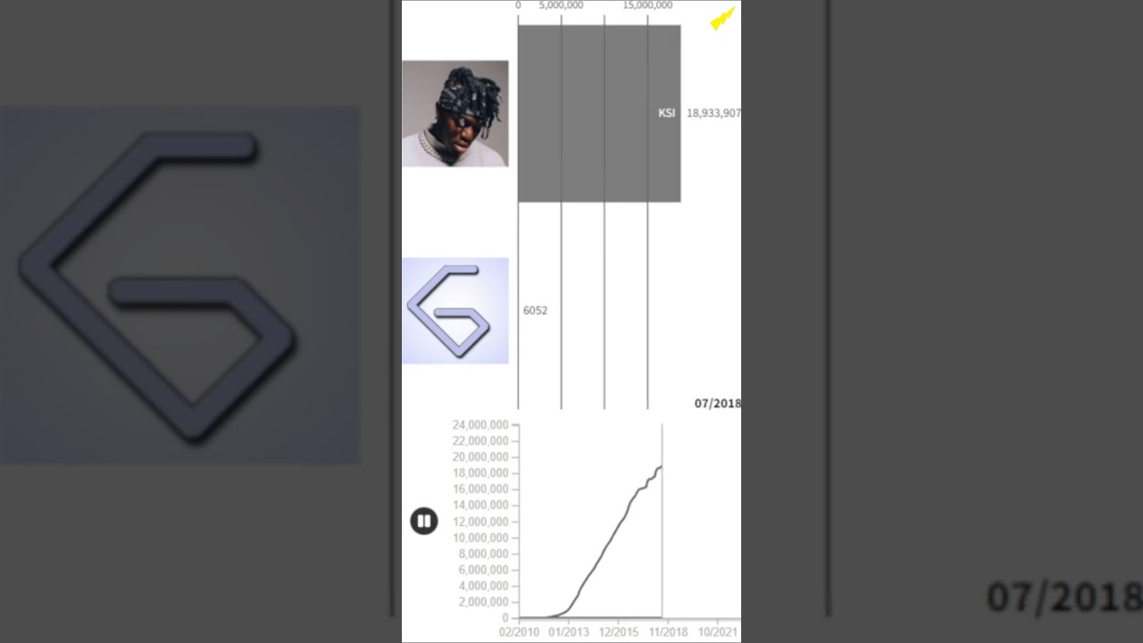 KSI vs GeorgeNotFound Sub Count