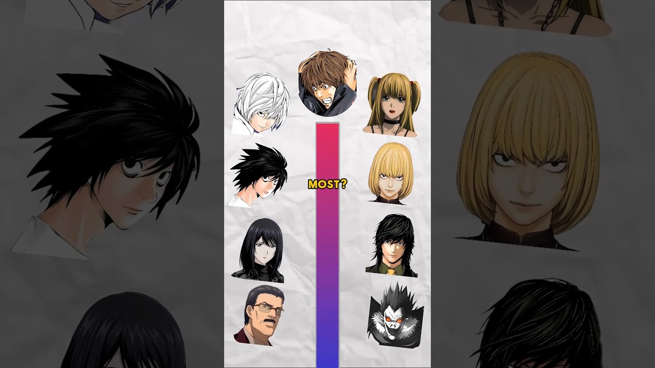 WHO DOES LIGHT HATE THE MOST ? #anime #deathnote #lightyagami #llawliet
