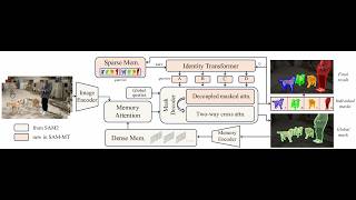 SAM-MT: Real-Time Interactive Multi-Target Video Segmentation
