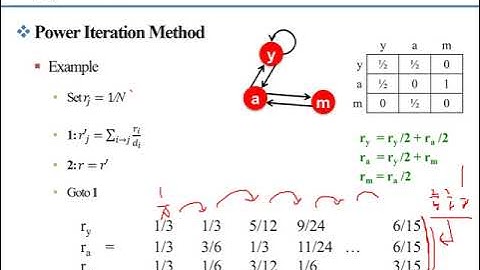 10.  Network Mining (네트워크 분석)