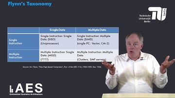 4 1 2 Multicore Classification