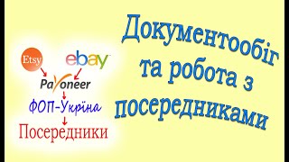 Документи для бухгалтерського обліку при роботі з ЕТСІ, Пайонір та посередником. Etsy Ebay Payoneer