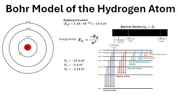 Bohr Model of the Hydrogen Atom