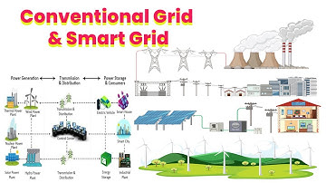 Overview Conventional and Smart Grid