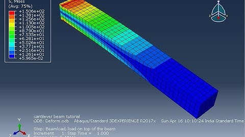 "ABAQUS Tutorial: Analysis of a Cantilever Beam"