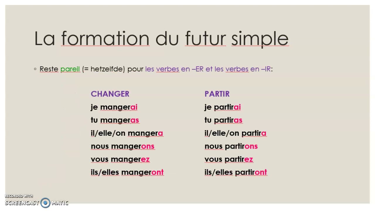 Le futur simple - YouTube