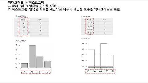[03] 통계 막대그래프 히스토그램 비교