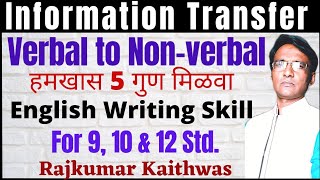 Information Transfer (Verbal to Non-verbal) For 9, 10&12 Std. by Rajkumar Kaithwas screenshot 5