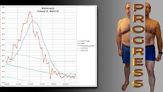 How I track my progress