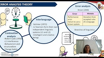 APPLIED LINGUISTICS AND ERROR ANALYSIS PROCESS