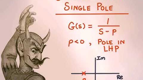 94 Frequency Response - Roles of Poles and Zeros