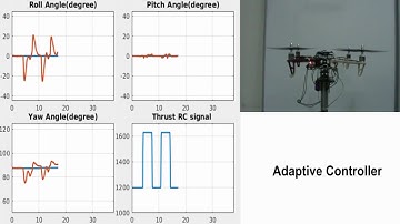 Adaptive Controller for Quadrotor with Broken Propeller