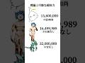 【にゃんこ大戦争】理論上可能な敵の体力の違い #youtubeshorts #にゃんこ大戦争 #にゃんこ