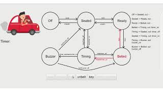 FSM implementation of a car seat belt system