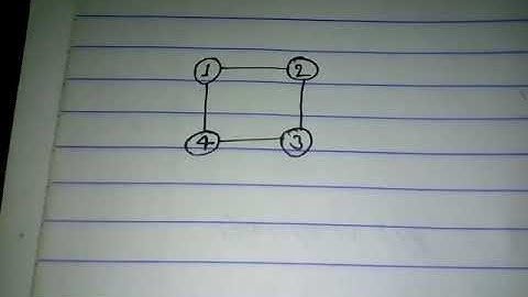 Hamiltonian Cycle in Hindi+English