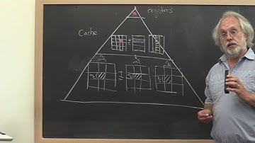 3.2.2 Streaming submatrices of C and B, part 1