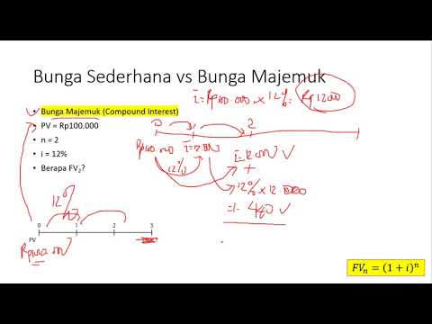 Video: Apa perbedaan antara kuis bunga sederhana dan bunga majemuk?