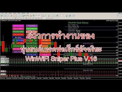 รีวิวการทำงานของ หุ่นยนต์เทรดฟอเร็กซ์อัจฉริยะ WinWiFi Sniper Plus V.16