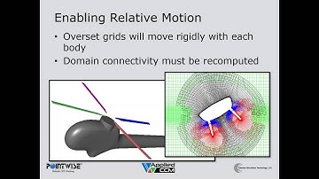 Overset Grid Generation and CFD using Pointwise, Suggar++, and Caelus